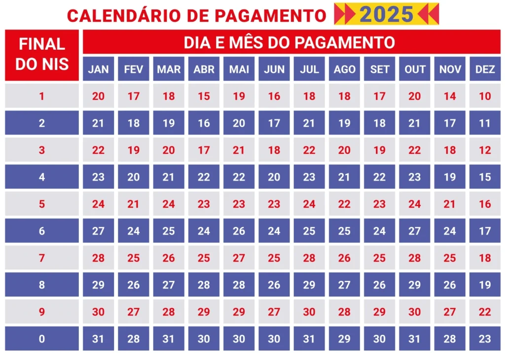 CALENDÁRIO DE PAGAMENTO
